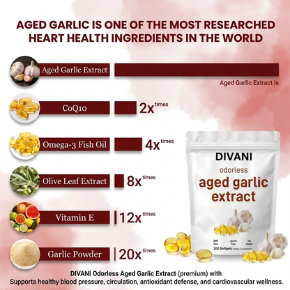 Aged Garlic Extract - 7500mg Odorless Softgels